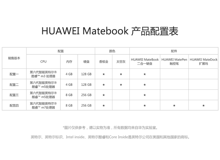 华为（HUAWEI）MateBook 12英寸平板二合一笔记本